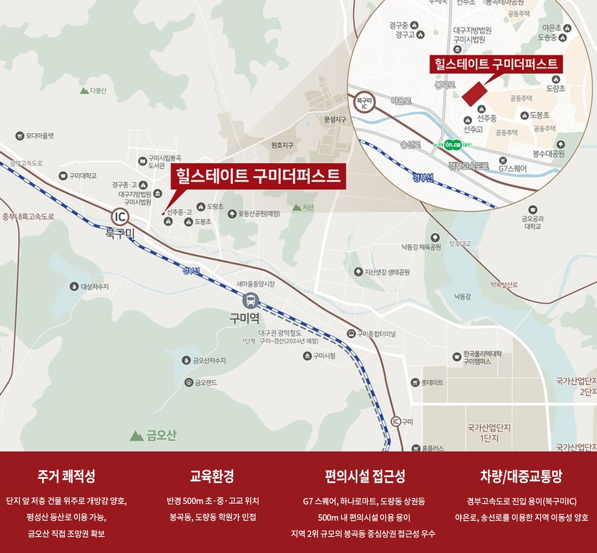 힐스테이트 구미더퍼스트 입지환경